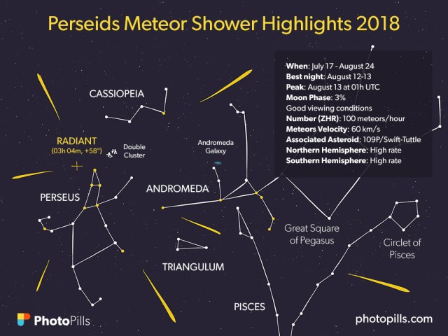 perseids-en-2018