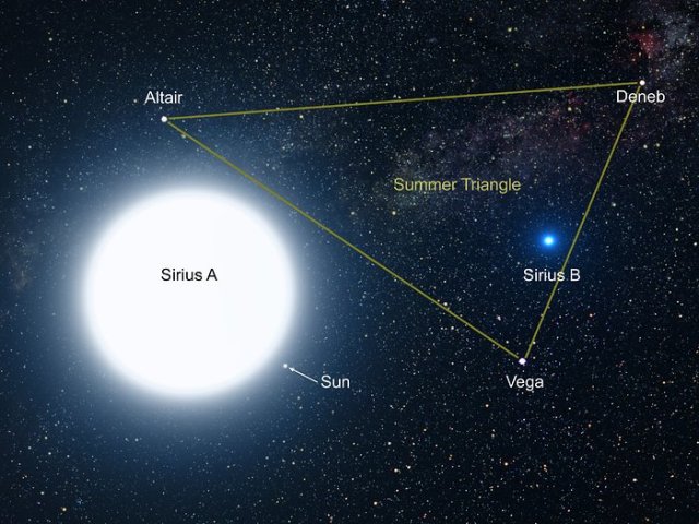 Sirius A Sirius B